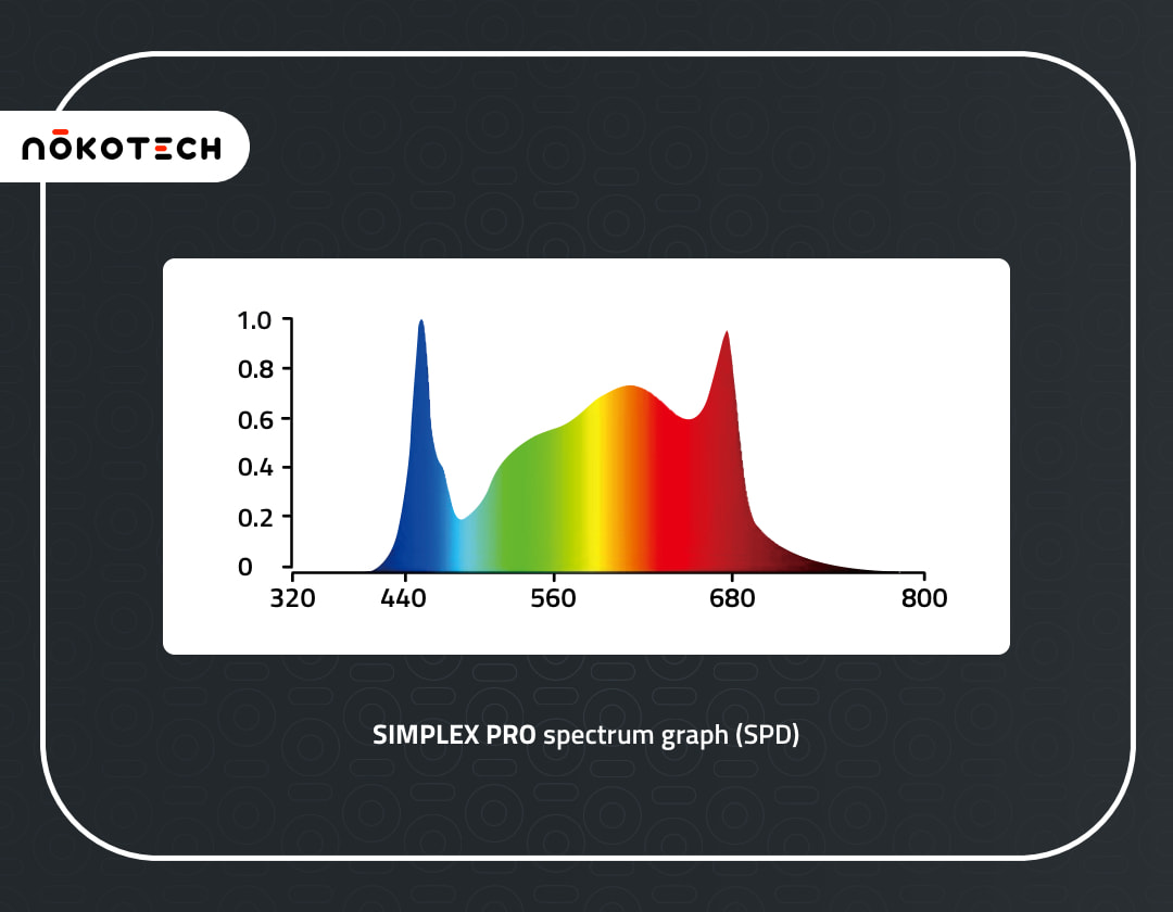 Simplex Pro spectrum