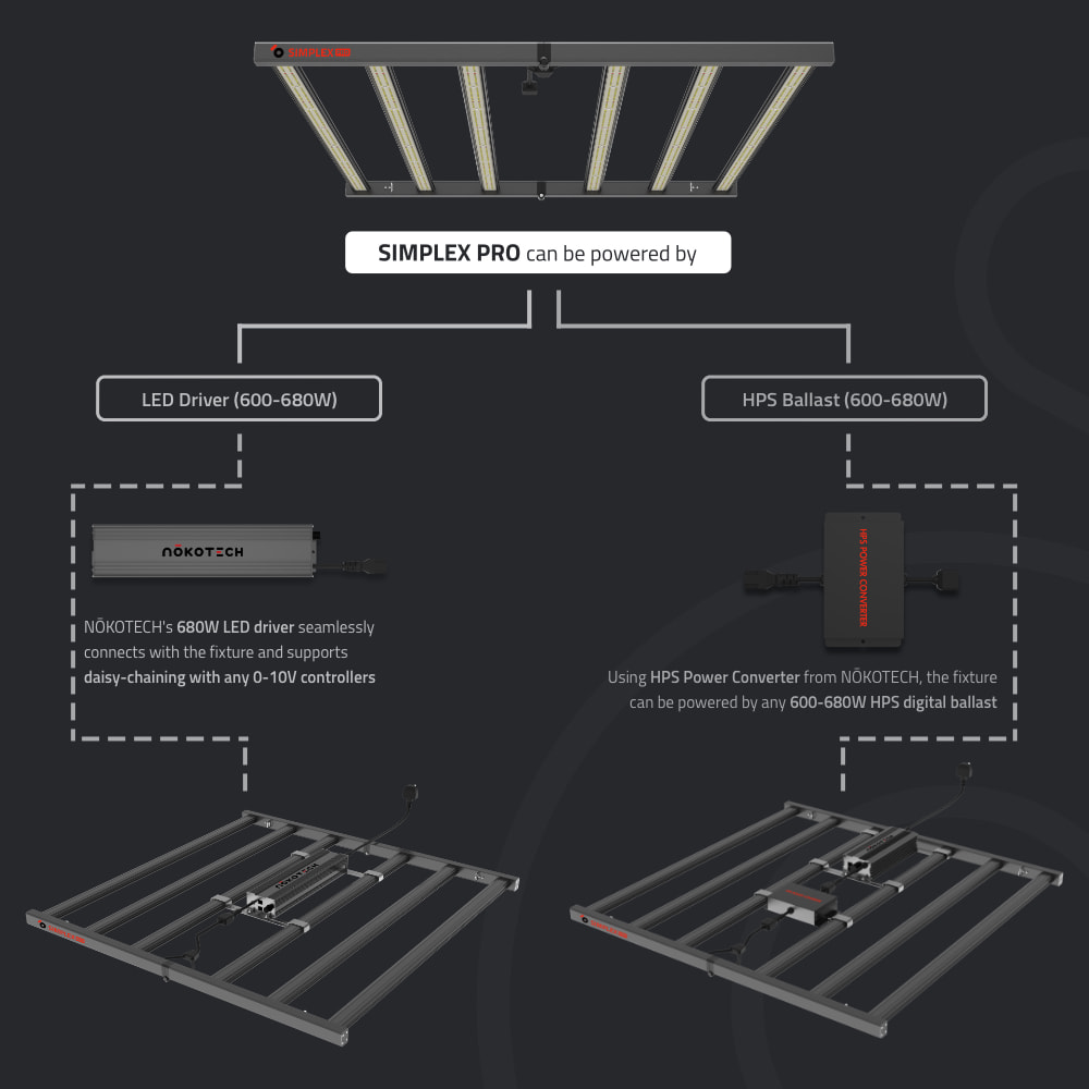 Simplex Pro LED driver and HPS ballast connectivity