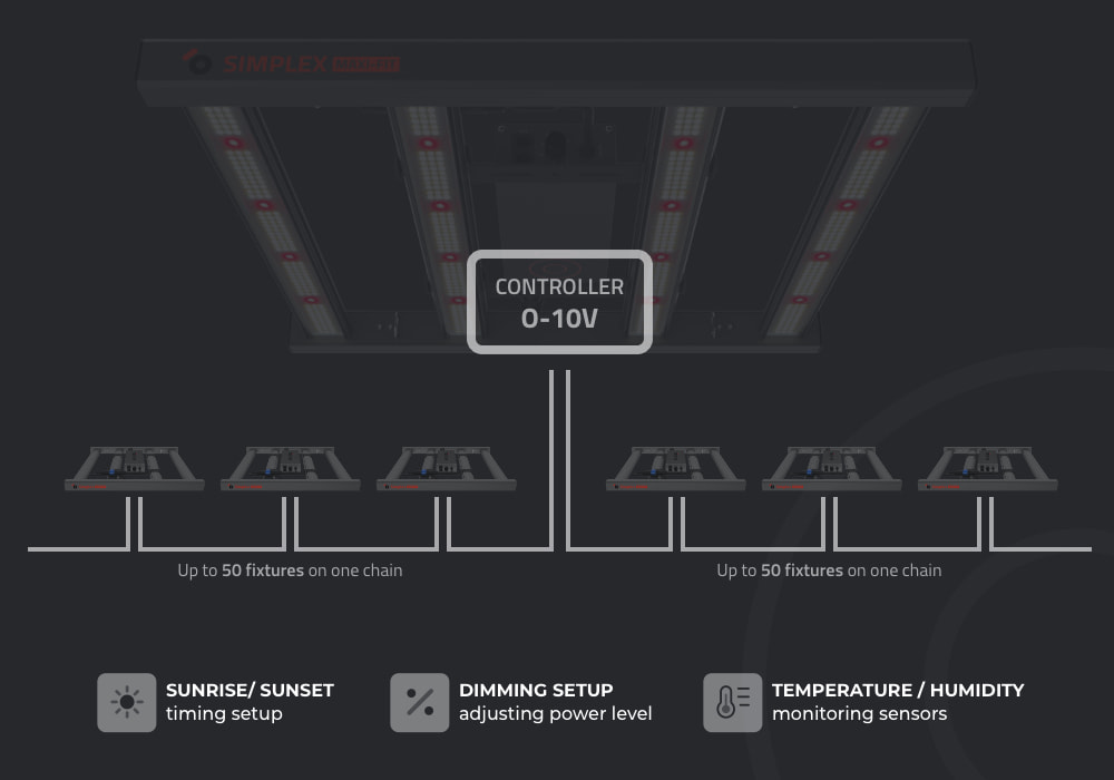 SimpleX Maxi-fit connect controller