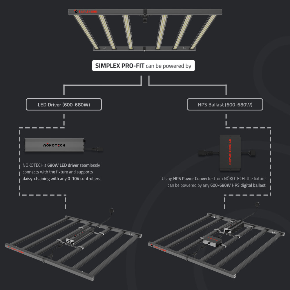 Simplex Pro-Fit LED driver and HPS ballast connectivity