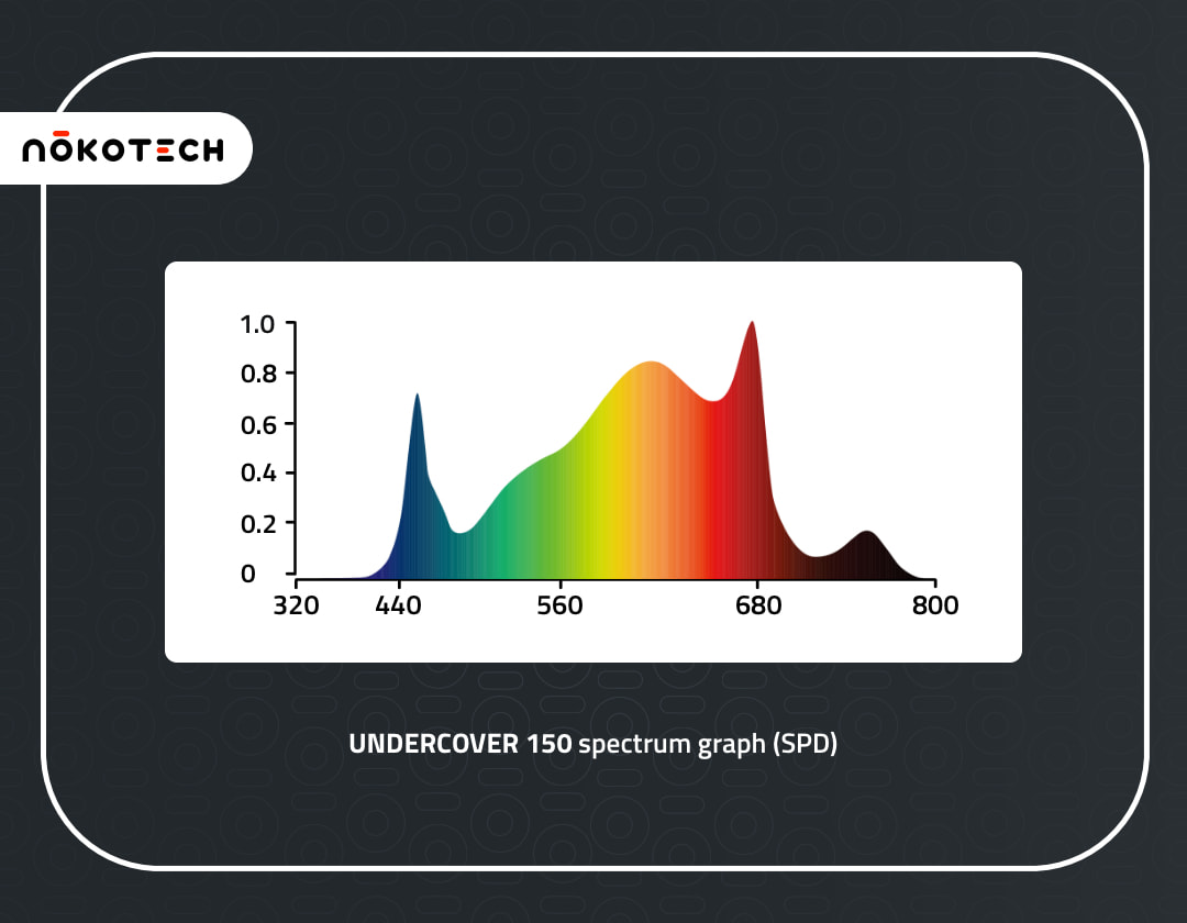 Undercover 150 spectrum